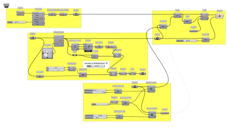 Displaced Face - Code